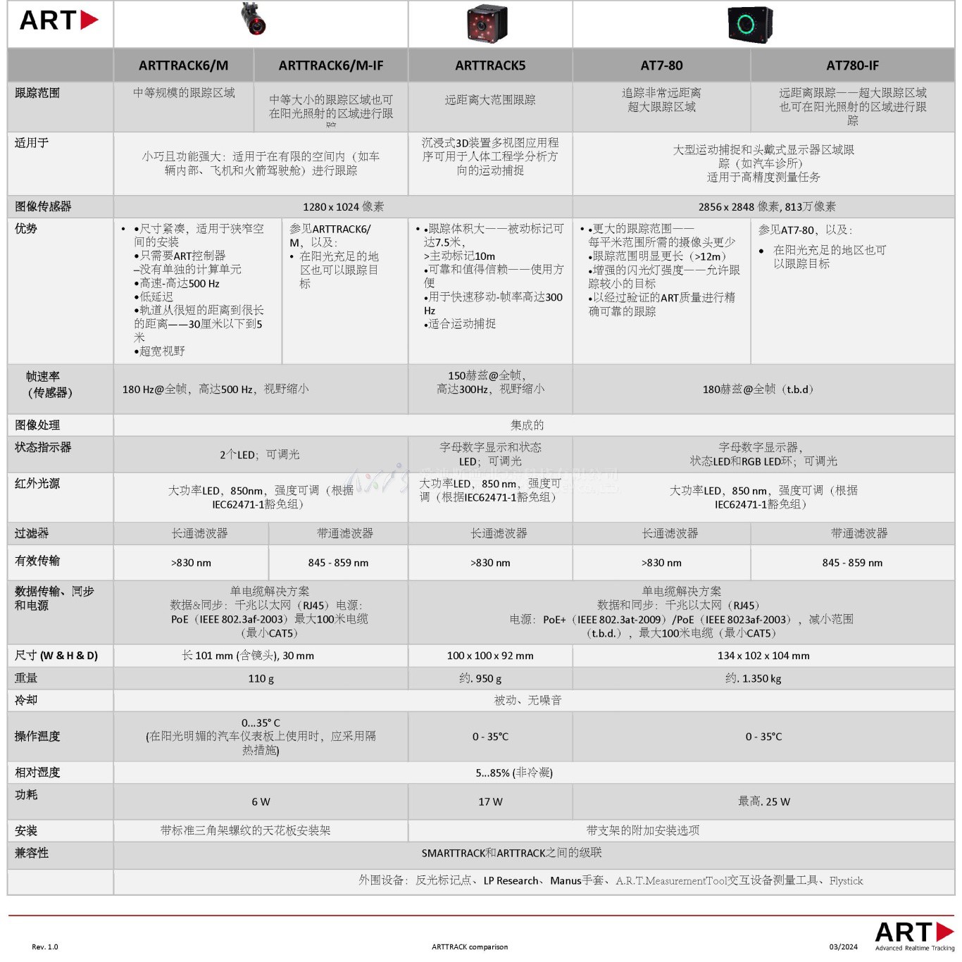 ARTTRACK_对比.jpg