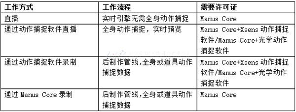 虚拟现实|虚拟仿真|三维虚拟技术|可视化工程|虚拟仿真交互|航空航天|汽车仿真|轮船仿真|列车仿真|多媒体应用|轨道交通|船舶制造|能源矿业|电力仿真|游戏开发|虚拟漫游|建筑设计|石油钻井|核能开放|互动营销|展览展示|爱迪斯通 虚拟现实|虚拟仿真|三维虚拟技术|可视化工程|虚拟仿真交互|航空航天|汽车仿真|轮船仿真|列车仿真|多媒体应用|轨道交通|船舶制造|能源矿业|电力仿真|游戏开发|虚拟漫游|建筑设计|石油钻井|核能开放|互动营销|展览展示|爱迪斯通